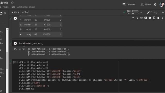 Clustering using K-means(Python) смотреть онлайн