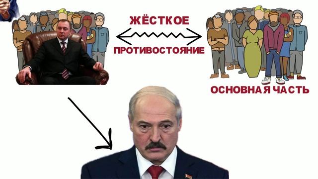 Борьба западников и государственников за пост-Лукашенковскую Беларусь смотреть онлайн