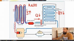 Засор капиллярной трубки симптомы. Курсы холодильщиков онлайн. Ремонт холодильников