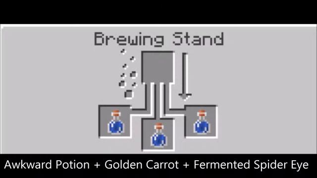 Minecraft - The Potion Maker's Guide