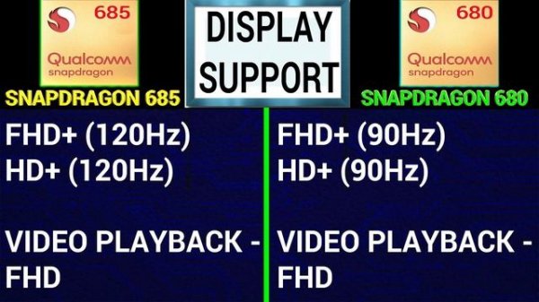 ?Snapdragon 685 Vs Snapdragon 680 | ?Which Is Better?|⚡Qualcomm Snapdragon 685 Vs Snapdragon 680