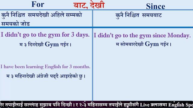 Uses of Since, For & From Explained in Nepali l नेपालीमा -English Hub смотреть онлайн