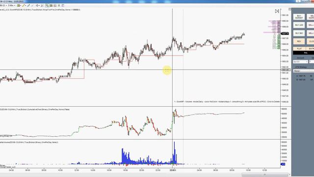 Анализ S&P500 - Техкапитал 15.03.2013 смотреть онлайн