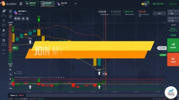99.9% Accurate Live Signals | IQ Option - Binary Options Trading Strategy | Get Script ✔✔✔