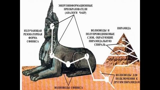 Виманика Шастра. Наука о технических устройствах для перемещения в пространстве. смотреть онлайн