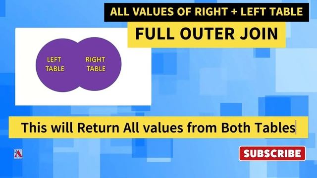 Types of JOINs explained in Power BI - Quick and Easy смотреть онлайн