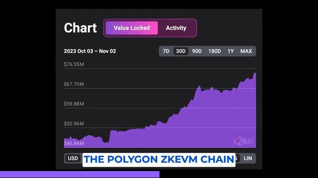 OpenSea Pro is LIVE on Polygon & More! - Polygon MATIC Update смотреть онлайн