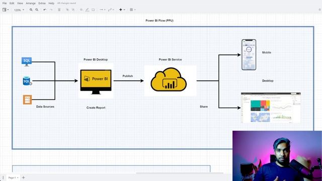 Power Bi Solution for a small company : Power BI Desktop to the Power BI Service смотреть онлайн
