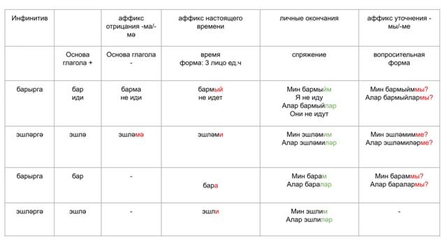 Татарский язык для начинающих. Агглютинативность в языке смотреть онлайн