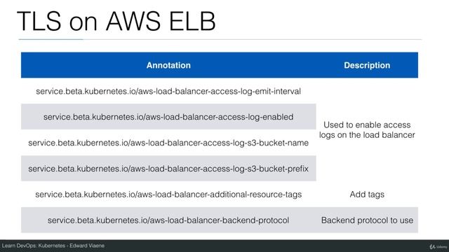 TLS on ELB using Annotations in Kubernetes - Part 1 | Kubernetes Tutorial смотреть онлайн