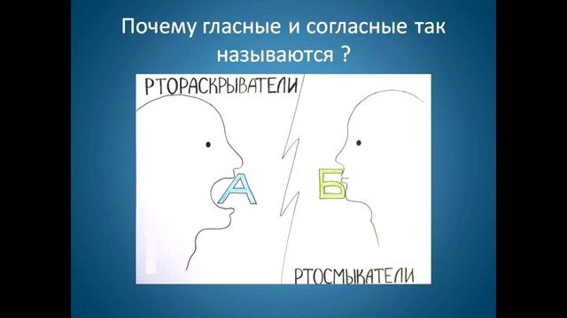 ПРО ГЛАСНЫЕ И СОГЛАСНЫЕ ЗВУКИ//ТЕРМИНЫ-НАЗВАНИЯ ИЗ ОБЛАСТИ ЯЗЫКОЗНАНИЯ//ДЛЯ ВСЕХ смотреть онлайн