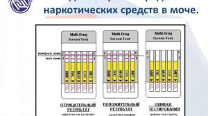 Методы экспресс-определения наркотических средств в моче.