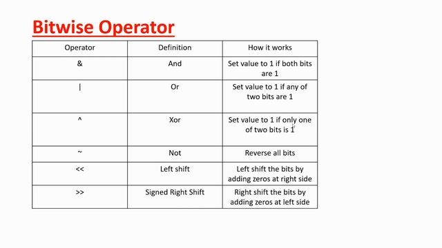 Python Full Course - Bitwise operators - Video 50 смотреть онлайн