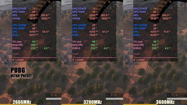 I5 11400f RAM Speed Test