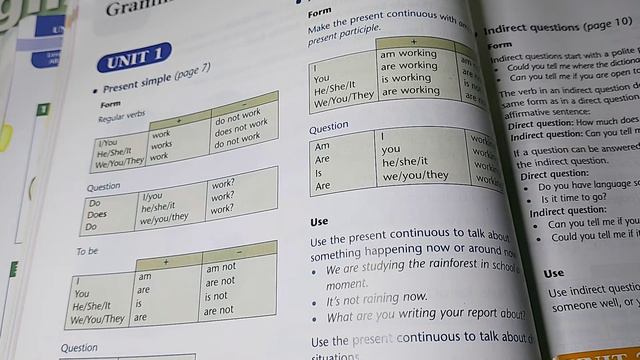 شرح المضارع البسيط present simple unit 1 للرابع العلمي смотреть онлайн