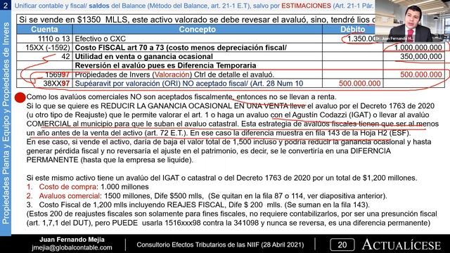 Tratamiento Contable Y Fiscal De Las Ventas De Activos