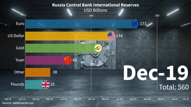 Russia Central Bank International Reserves смотреть онлайн