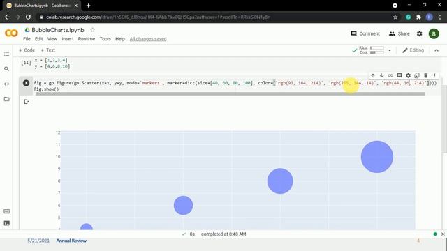 Part - I || Bubble Charts || Using Plotly Library || Python || Hindi смотреть онлайн