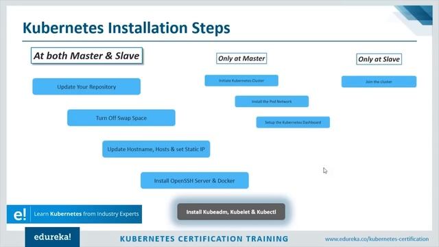 DevOps Tutorial for Beginners | Learn DevOps in 7 Hours - Full Course | DevOps Training | Edureka смотреть онлайн