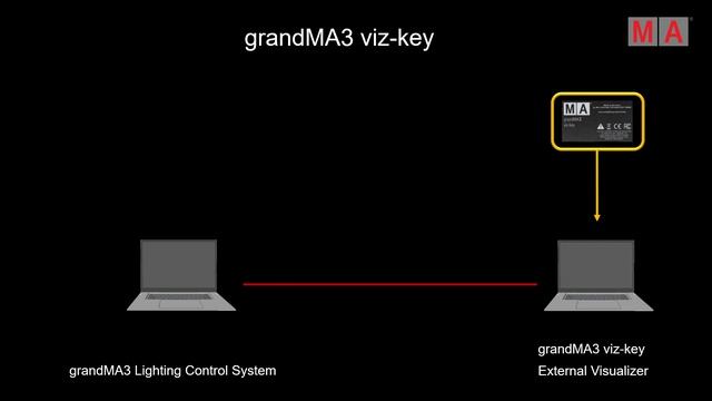 GrandMA3 Viz-key Tutorial Part 1