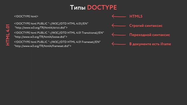 Doctype ? - что ты такое и зачем нужен?? Doctype - what is it? Whe do we need it? ? смотреть онлайн