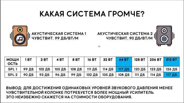Подбираем АВ-оборудование в домашний кинозал смотреть онлайн