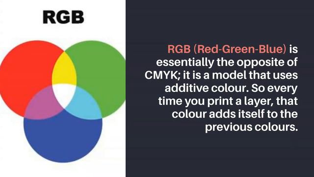 CMYK vs RGB Branding смотреть онлайн