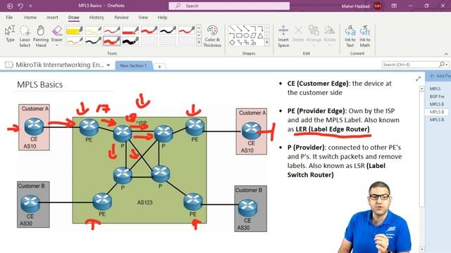MPLS header and acronyms (CE, PE, P, Label Push, Label Swap, Label Pop) смотреть онлайн