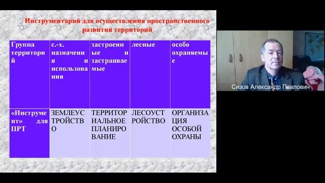 Землеустройство, кадастр и мониторинг земель в пространственном развитии России. Век XXI смотреть онлайн