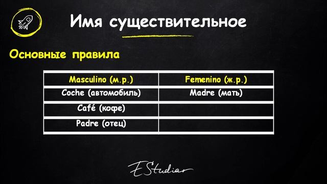Существительные в испанском языке Испанский язык для начинающих с нуля смотреть онлайн