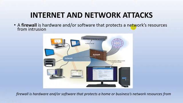 Chapter 5 Digital Security , Ethic and Privacy смотреть онлайн