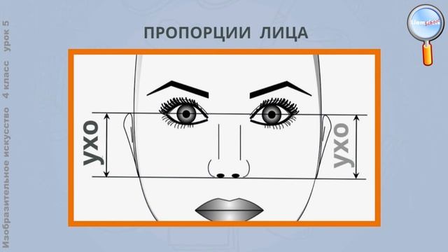 ИЗО 4 класс (Урок№5 - Знатна Русская земля мастерами и талантами. Портрет: пропорции лица человека. смотреть онлайн