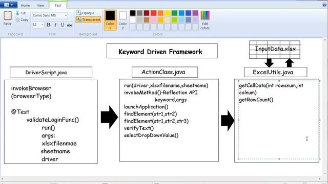 Step by Step KeyWord Driven Framework In Selenium WebDriver || Architecture Design|| Reflection AP смотреть онлайн