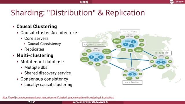 Neo4j 13 sharding смотреть онлайн