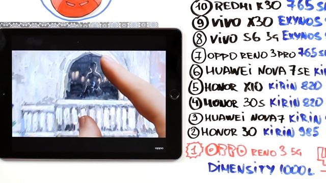 ТОП 20 ЛУЧШИХ СМАРТФОНОВ В РЕЙТИНГЕ ANTUTU смотреть онлайн