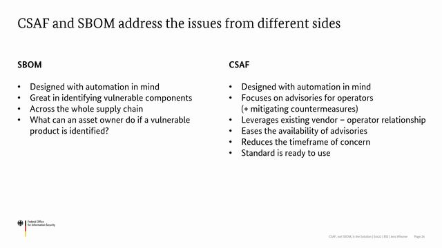 CSAF, Not SBOM, Is The Solution смотреть онлайн