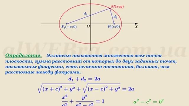 Видеоурок ЭЛЛИПС смотреть онлайн