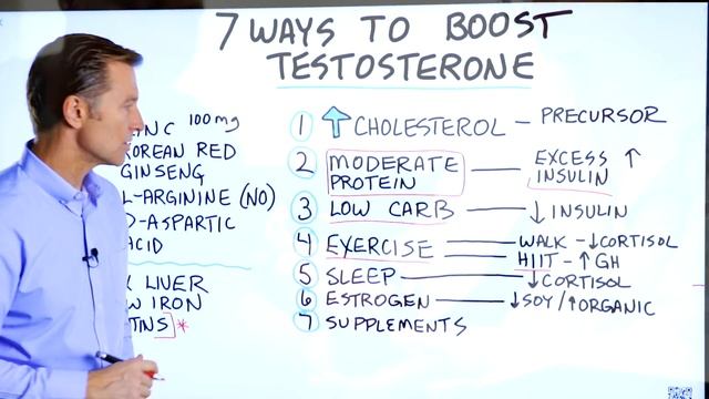 7 Ways to Boost Testosterone Naturally – Dr.Berg смотреть онлайн