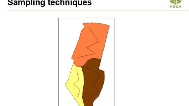 Precision Farming - Where do I start? смотреть онлайн