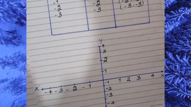 How to Draw # Graph of f (x) = y+x #Lecture #Urdu //Hindi//. смотреть онлайн