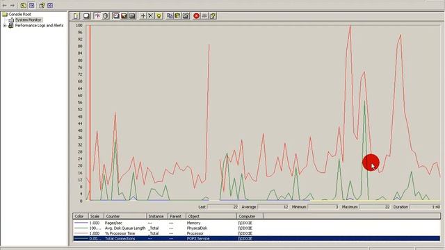 Monitoreando el rendimiento de nuestro Windows Server 2003 - Techdays смотреть онлайн