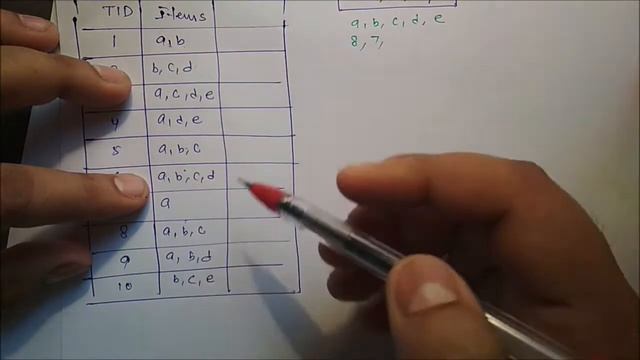 24. FP Tree, FP Growth Algorithm with simple example смотреть онлайн