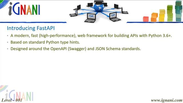 How to create RestAPI in Python using FastAPI - FastAPI Python Tutorial :01 - iGnani смотреть онлайн