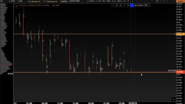 Рынок VIEW - 36 неделя от G-TRADE смотреть онлайн