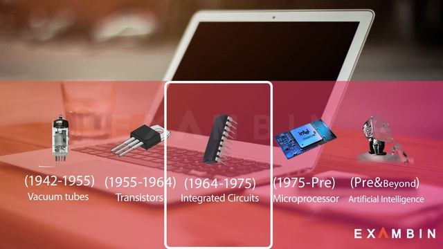 Quick Look of 5 Generations of Computers – History of Computers | Computer awareness - Lesson 2 смотреть онлайн