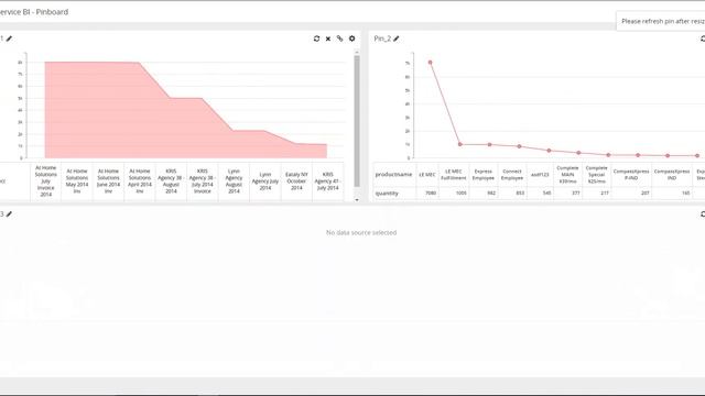 Pentaho SSBI (D3 Charts) Advance chart смотреть онлайн