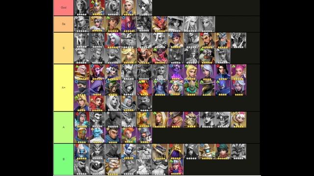 Infinite Magicraid | Ultimate GUILD BOSS TIER LIST! смотреть онлайн