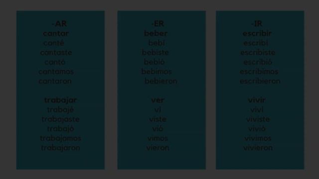 Preterite in Spanish (Introduction to: Pretérito Indefinido) смотреть онлайн