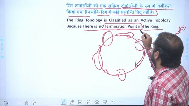 Network Topology || KVS Librarian || By Sumer Sir || смотреть онлайн