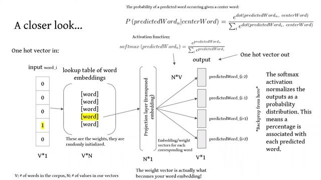 Skip-Gram Model to Derive Word Vectors смотреть онлайн